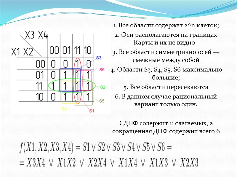 1. Все области содержат 2^n клеток; 2. Оси располагаются на границах Карты и их